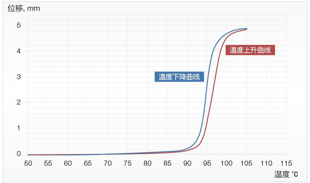 probe_curve_web_CN