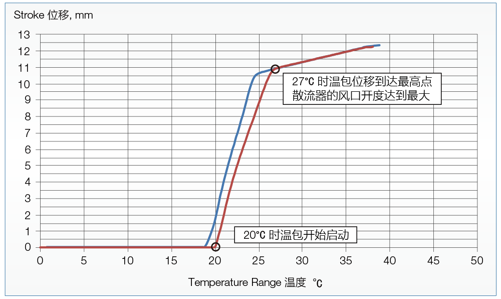 diffuser-performance-curve_CN-3