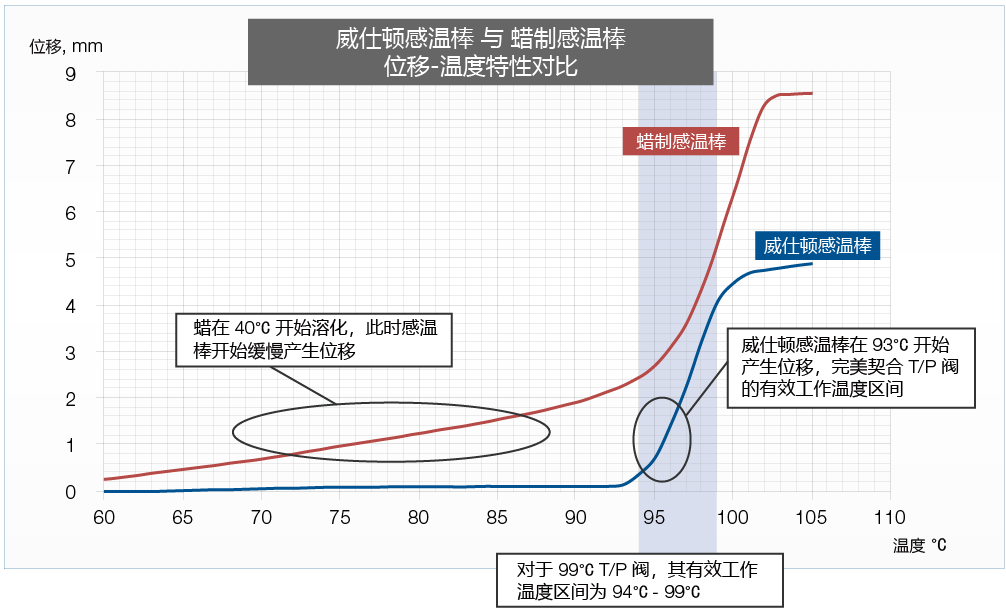 probe_comparision_CN-5