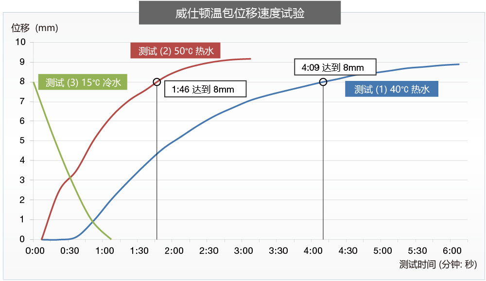 technology_comparision_CN-2