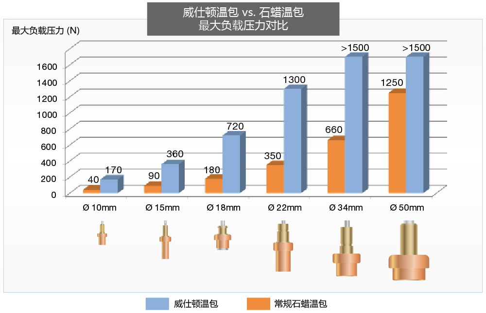 technology_load_CN