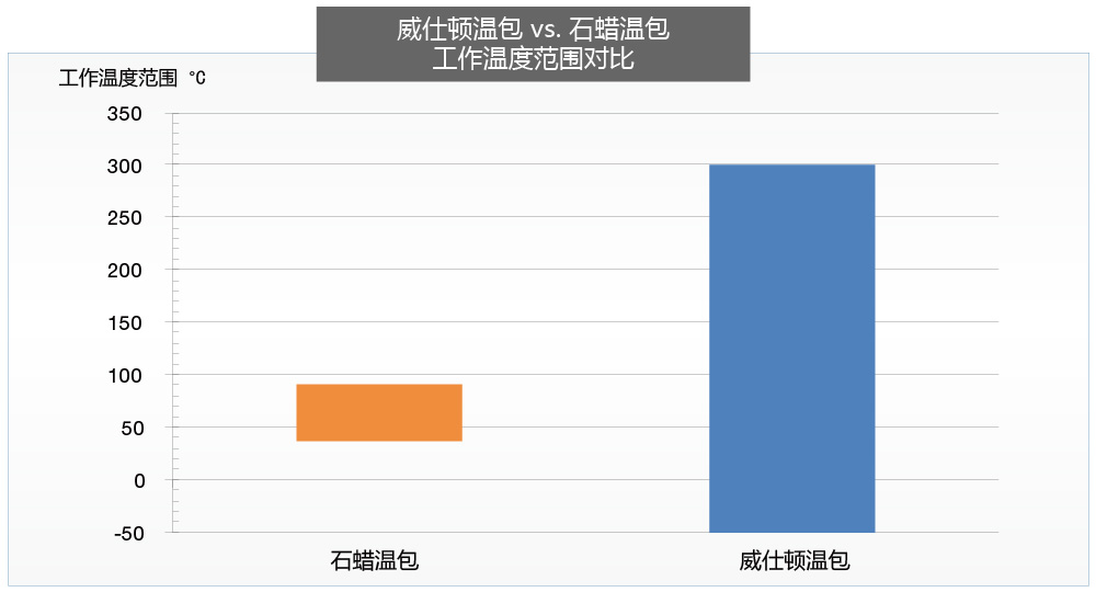 technology_max-temp_CN