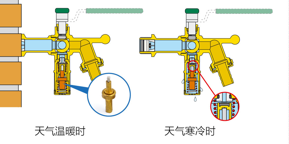 热敏元件:基于真空恒温的膜片行程测量控制系统设计_no.2